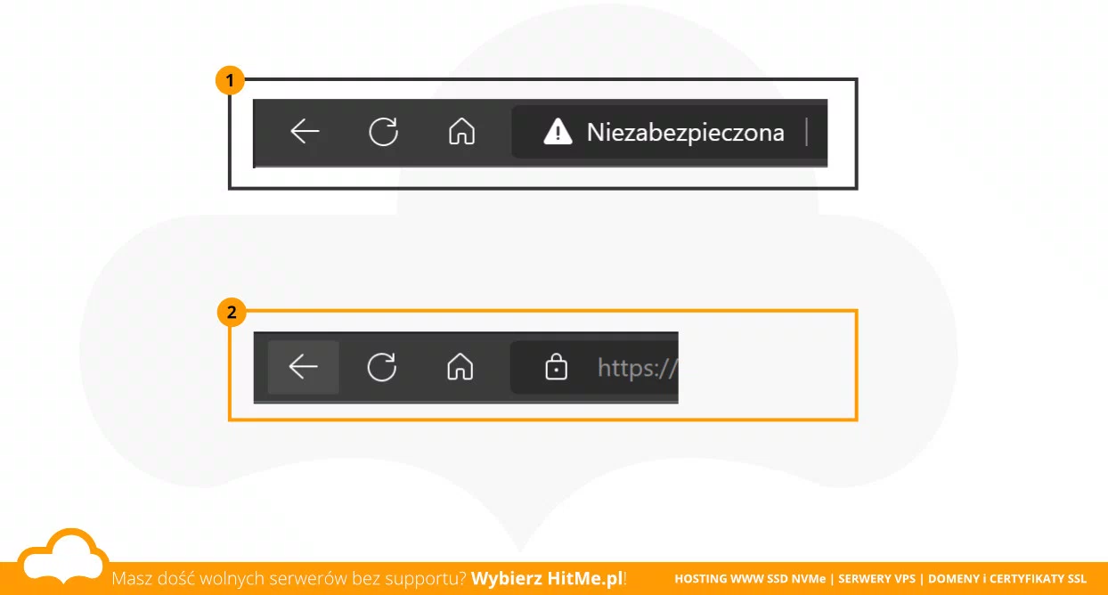 certyfikat ssl https