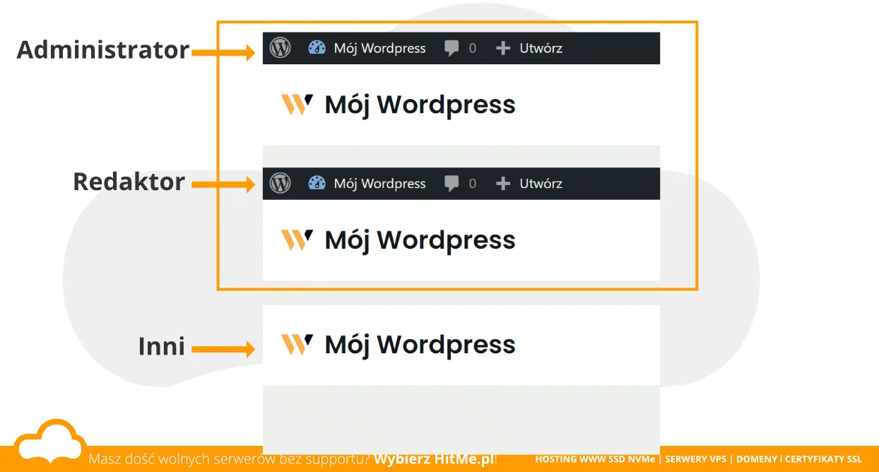 wordpress pasek