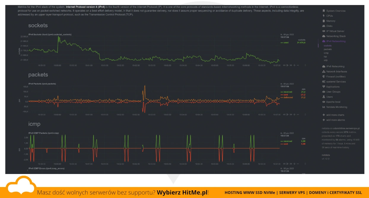 monitoring statystyki serwera