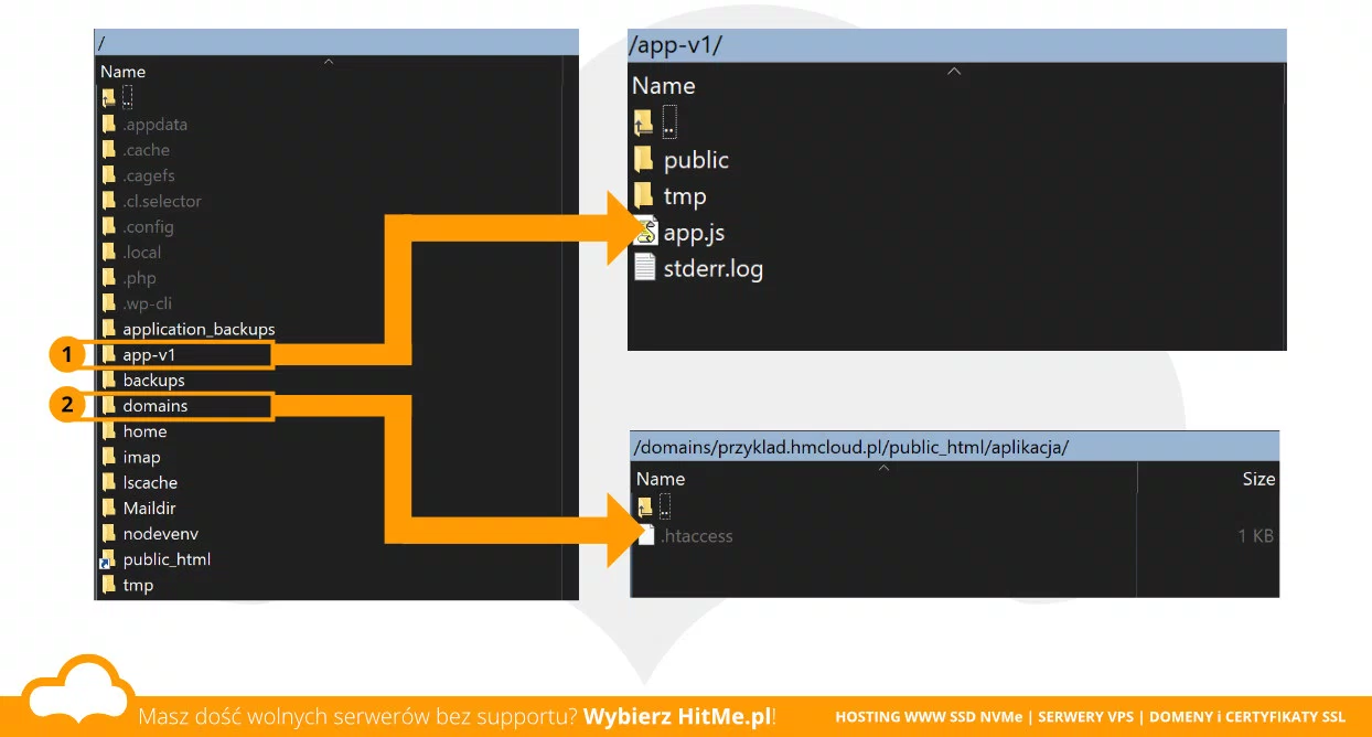 nodejs app struktura