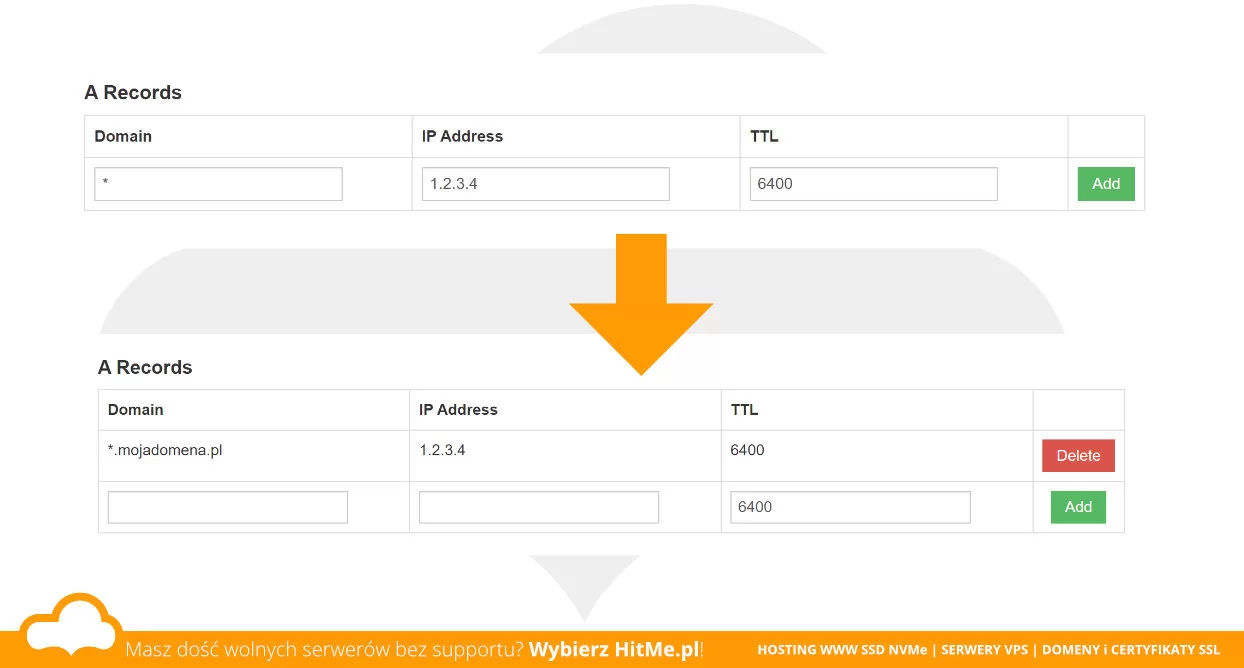 vps dns wildcard
